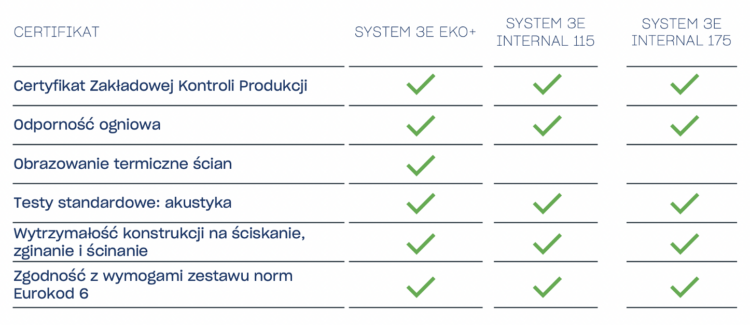 Certyfikaty SYSTEM 3E.png